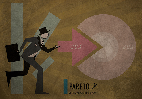 Pareto-Law-80-20