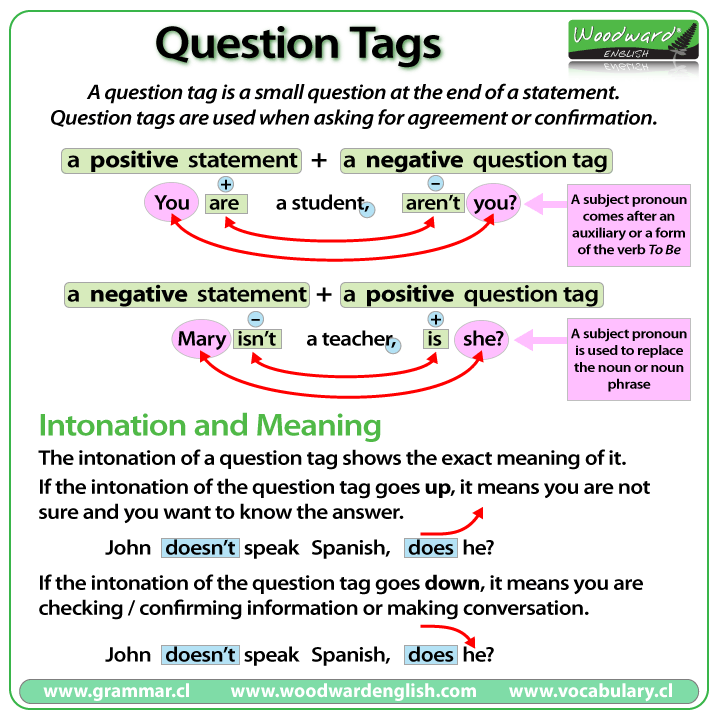 question-tags