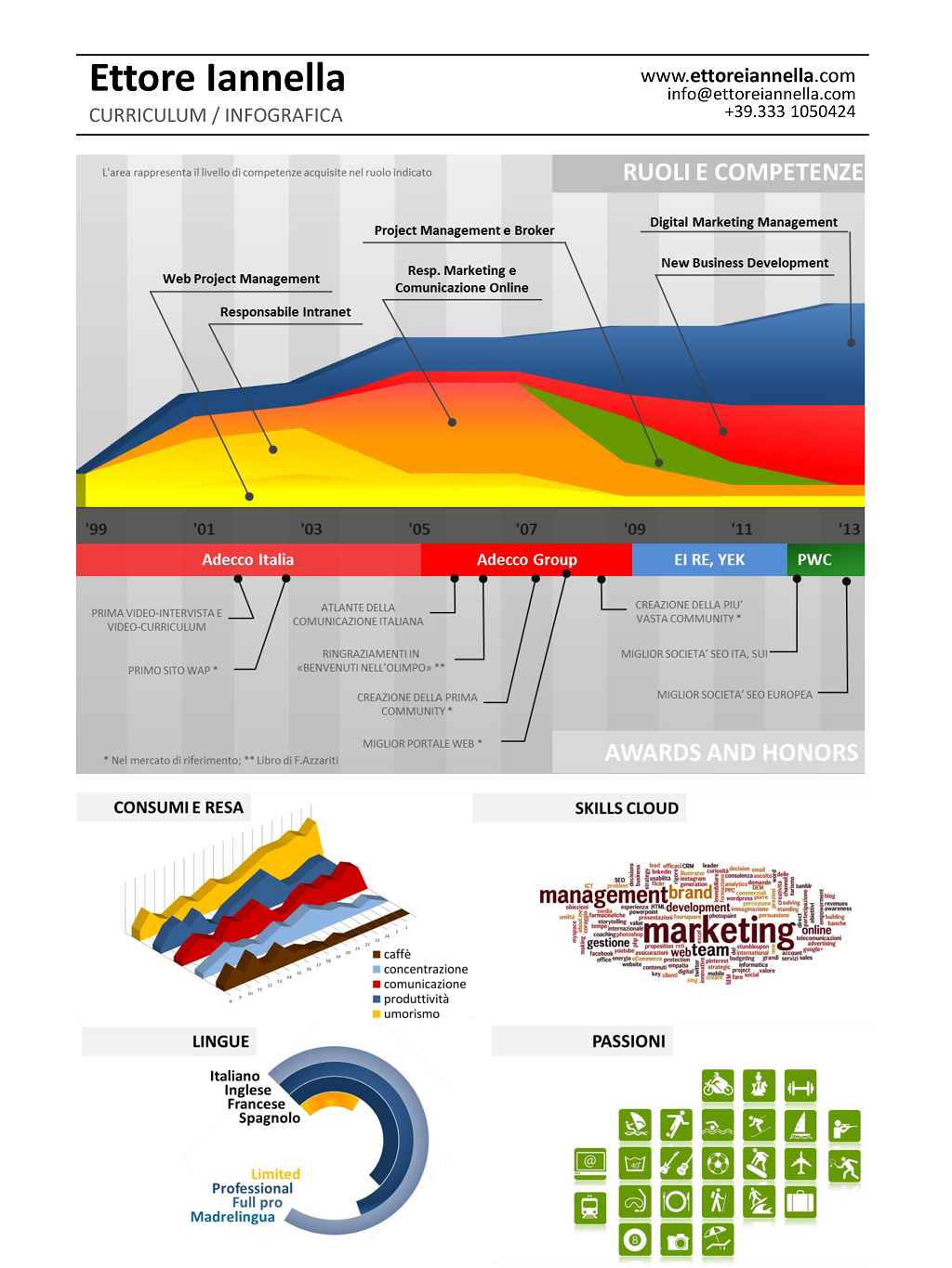 CV-curriculum-infografica-Ettore-Iannella-1024
